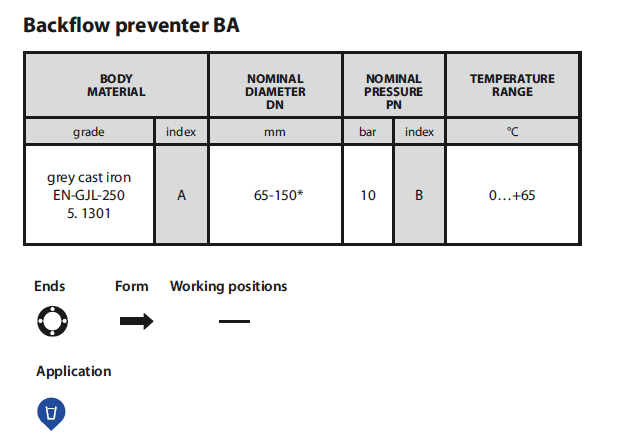 Backflow Preventers 405 table