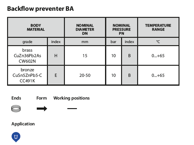 Backflow Preventers 406 table