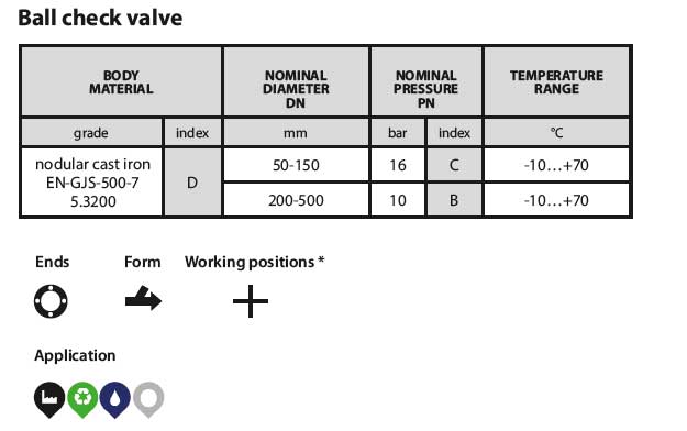 Check valve 400 table