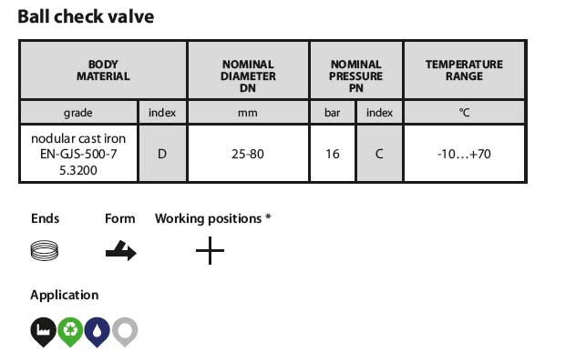 Check valve 401 table
