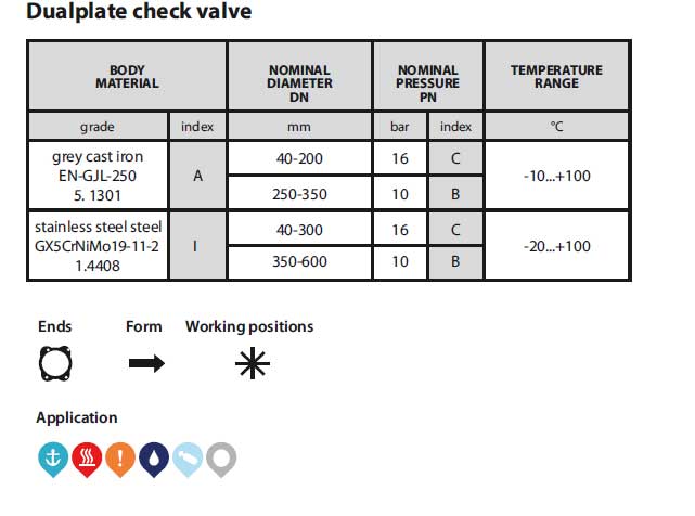 Check valve 407 table