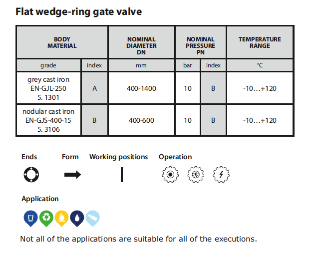 Gate valve 019 table