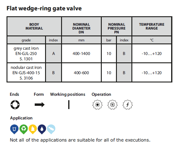 Gate valve 021 table