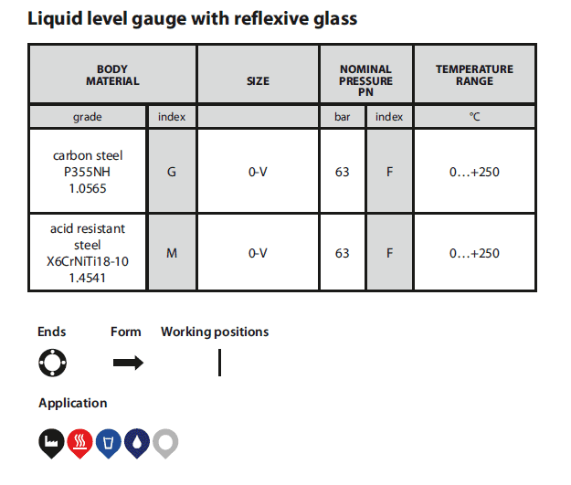 Liquid level gauge 720 table
