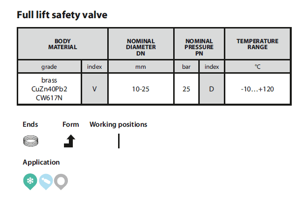 Safety valve 782 table