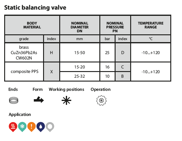 Balancing valves 221 table