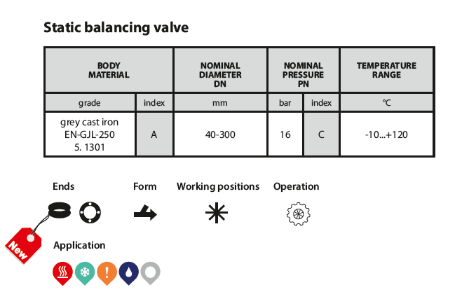 Balancing valves 447 table
