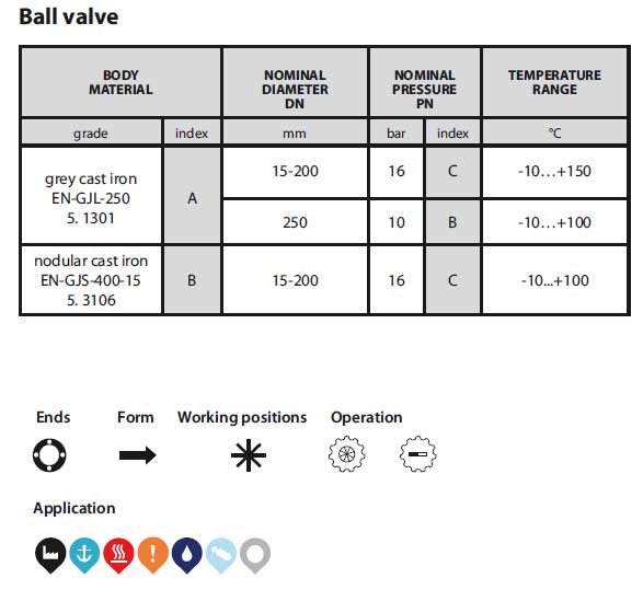Ball valves 565 table