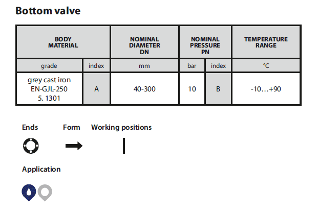 Bottom valve 935 table