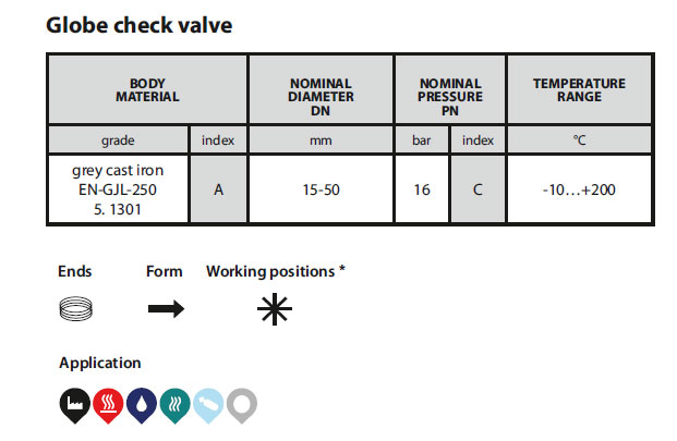 Check valve 277 table