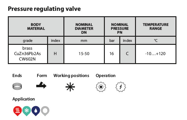 Control valve 223 Table