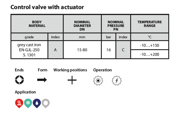 Control valve 227 Table
