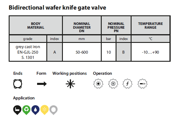 Gate valve 121 table