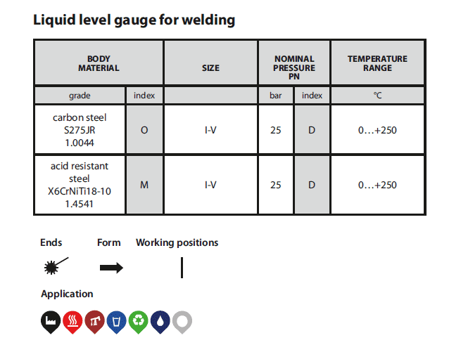 Liquid level gauge 706 table