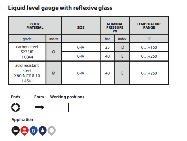 Liquid level gauge 716 table