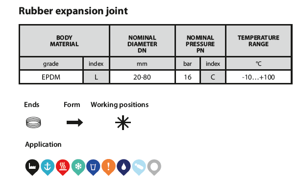 Rubber Expansion Joints 701 table