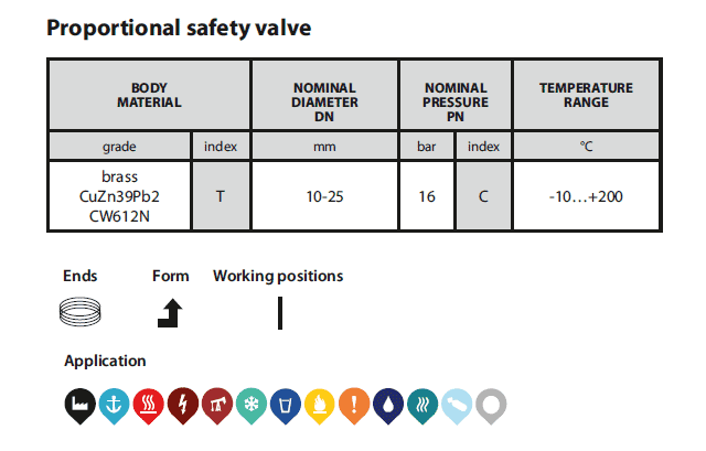 Safety valve 781 table