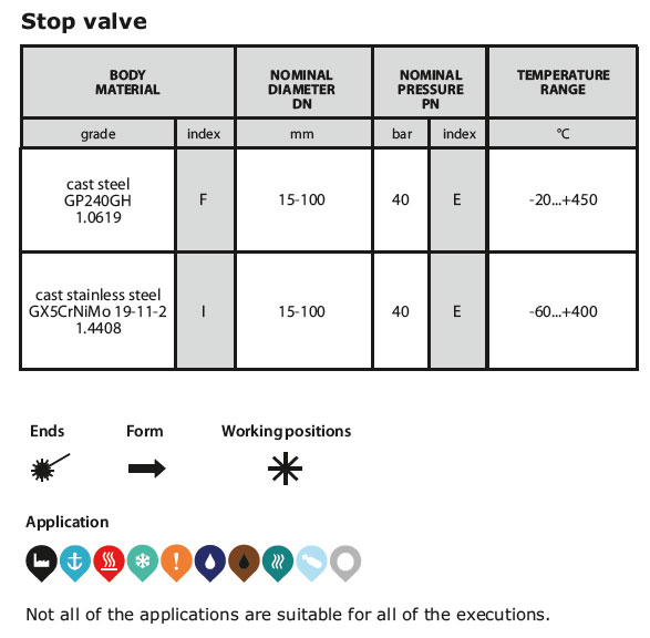 Stop Valves 217 Table
